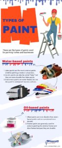 Types of Paint to Know