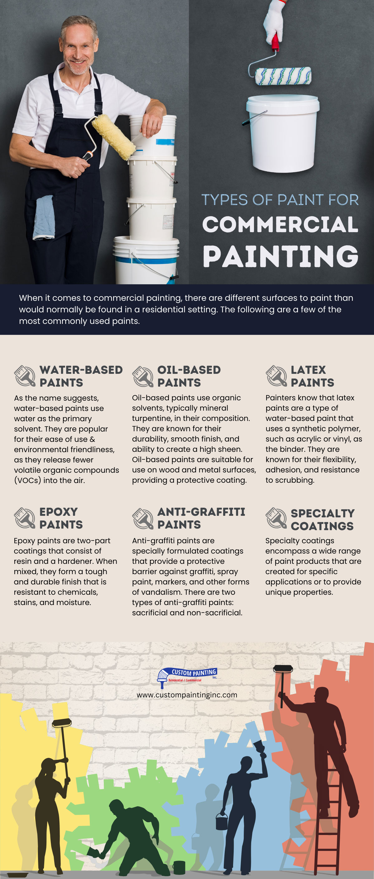 Types of Paint for Commercial Painting