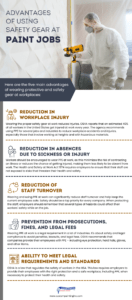 Advantages of using safety gear at paint jobs
