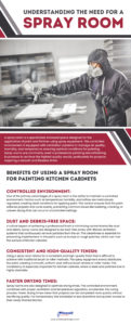 Understanding the Need for a Spray Room