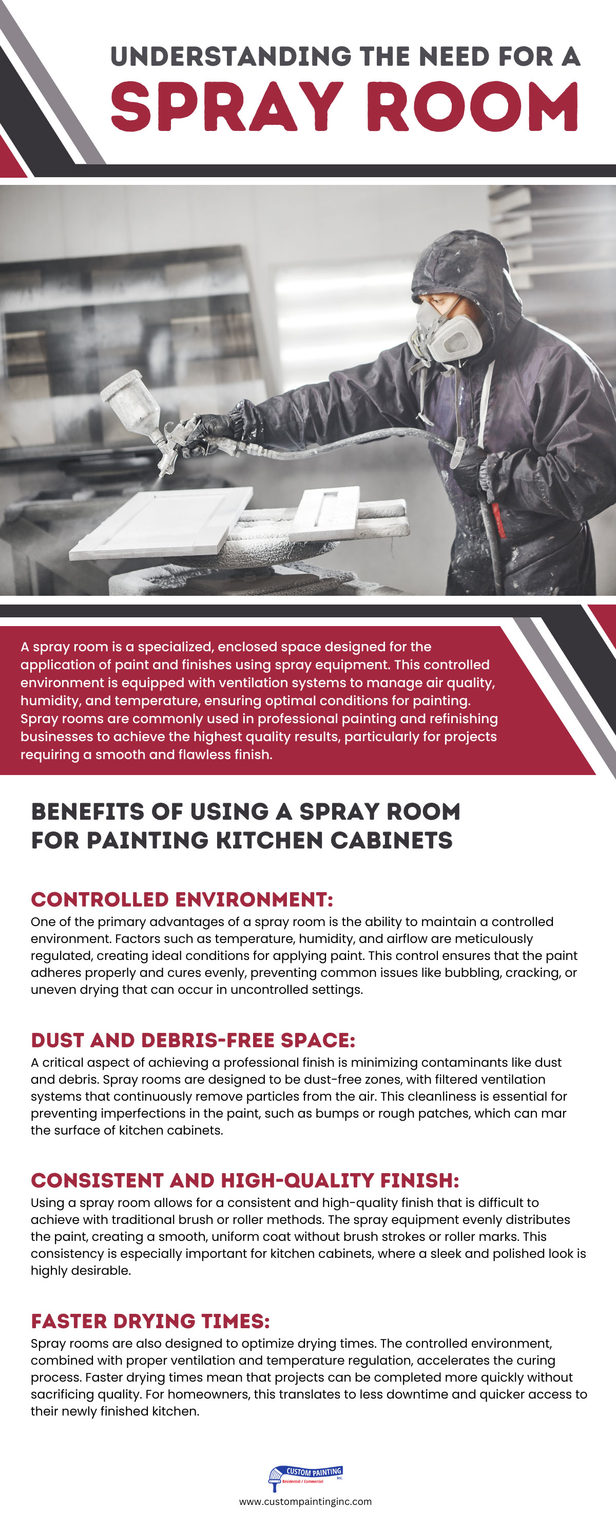 Understanding the Need for a Spray Room